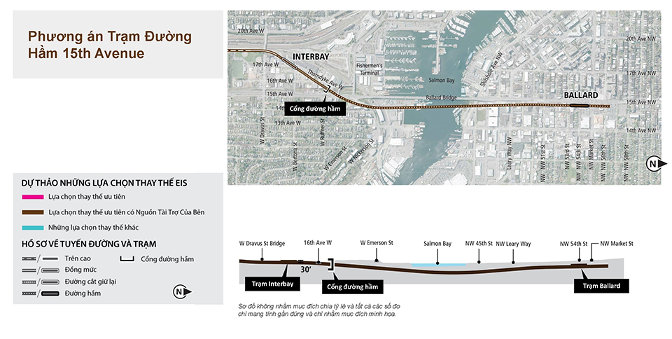 Bản đồ và hồ sơ của Lựa Chọn Trạm Ga Tàu Điện Ngầm 15th Avenue trong các đoạn Ballard và Interbay biểu thị hồ sơ tuyến đường và độ cao được đề xuất. Xem nội dung mô tả ở trên để biết thêm chi tiết. Nhấp để phóng to.